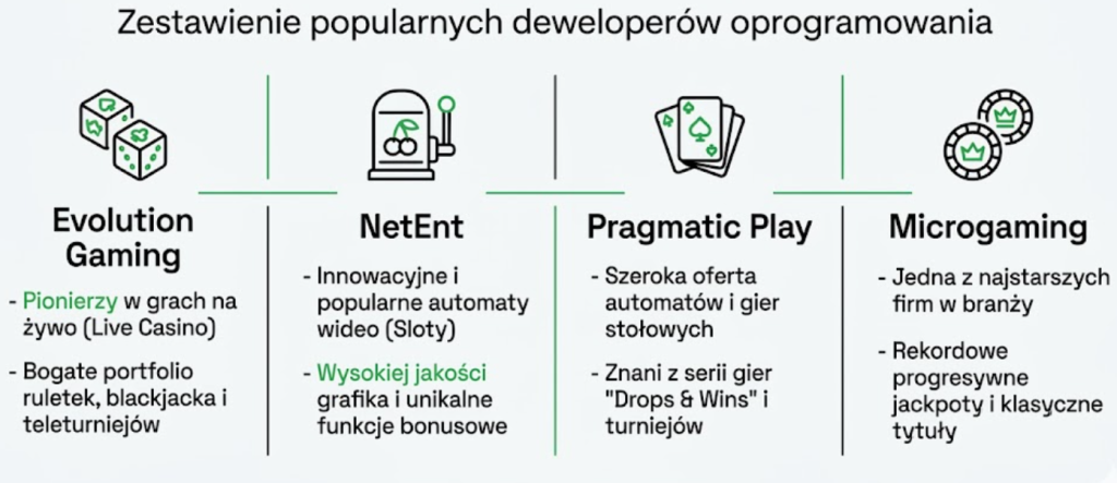 Dostawcy gier kasynowych